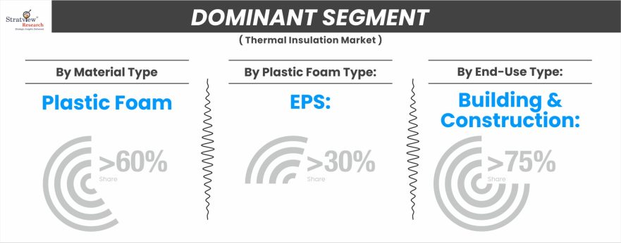Thermal-Insulation-Market-Segment-Analysis-By-Material-Type